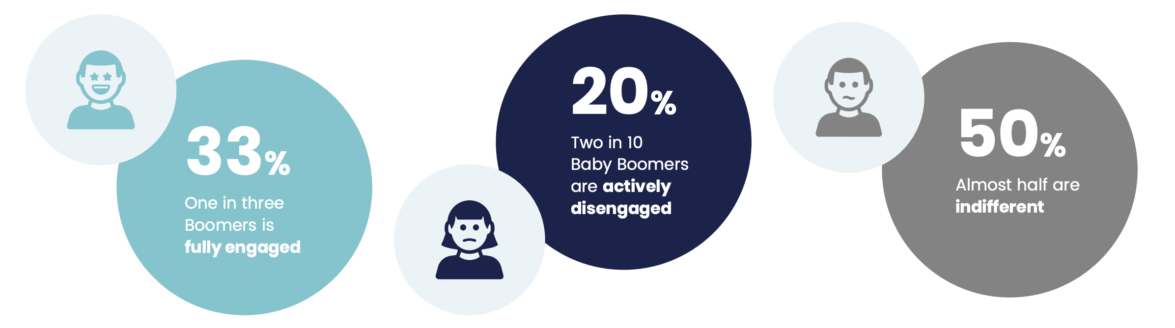 Baby Boomers Stats Gen eBook