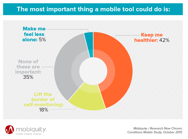 Mobiquity- the most important thing a mobile tool could do
