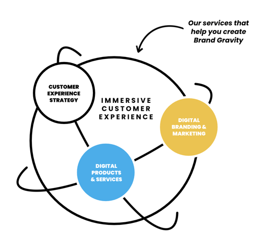 Immersive Customer Experience Home Page