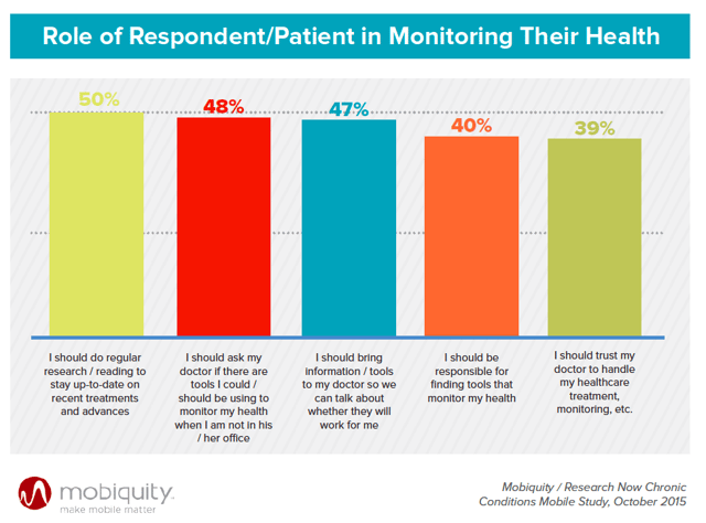 Mobiquity _role of respondent and patient in monitoring their health