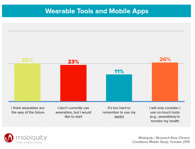 Mobiquity_trends in wearable tools and mobile apps
