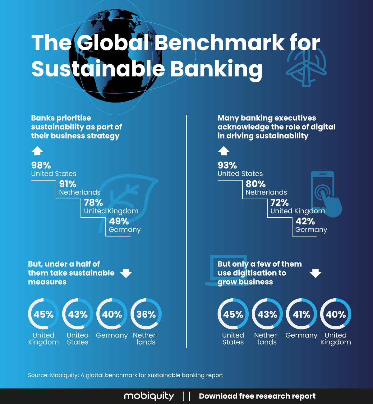 infographic-global-sustainable-banking